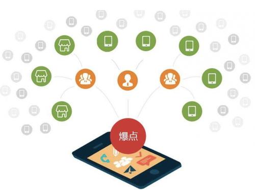 肥城为什么越来越多的企业通过软文营销来引流